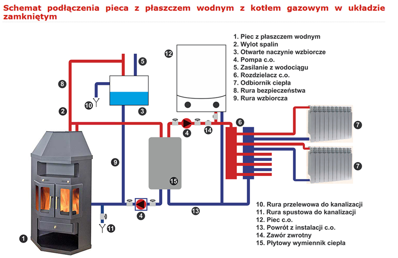 pol_pl_99656763-Piec-wolnostojacy-10kW-z-plaszczem-wodnym-56763_7