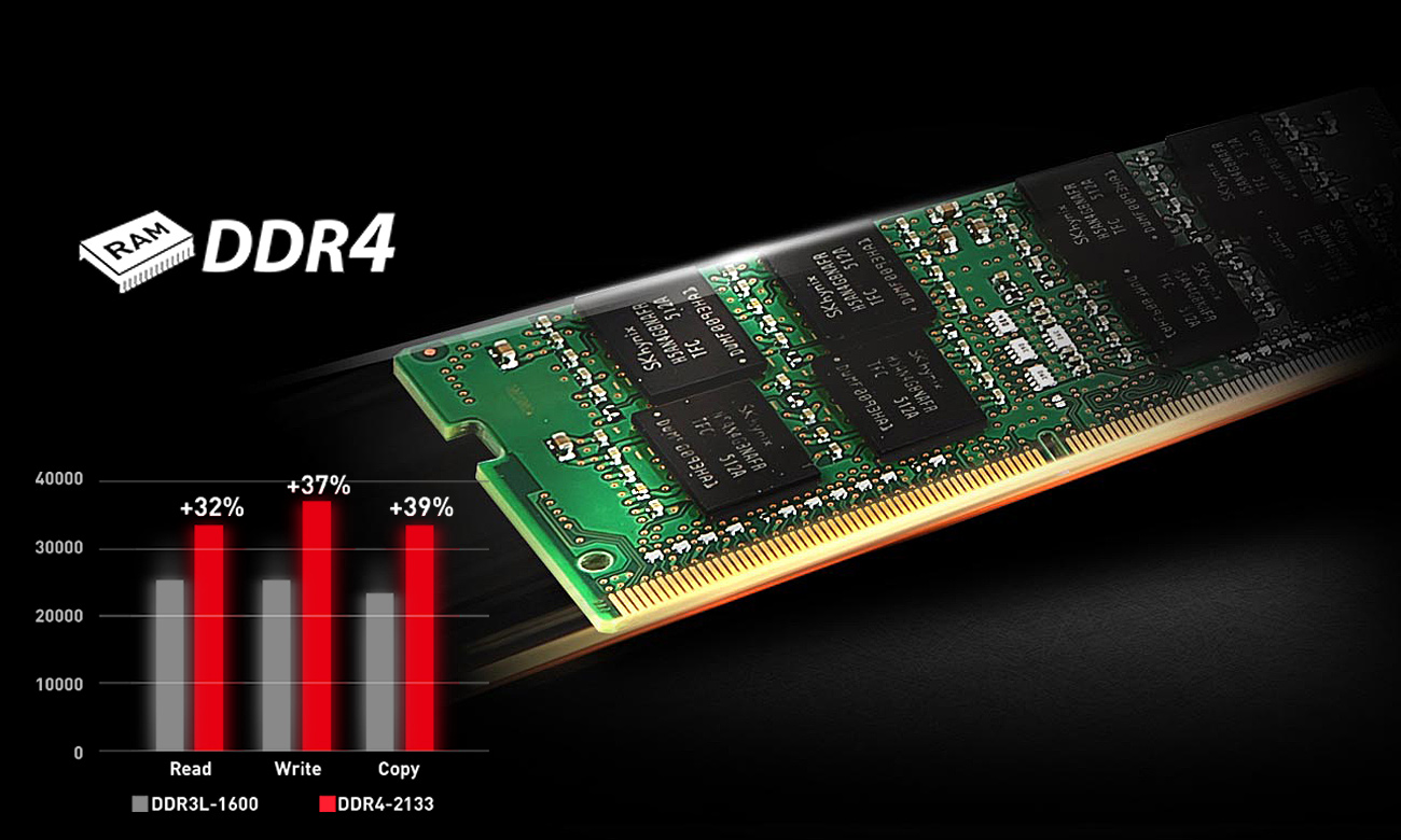 ddr4