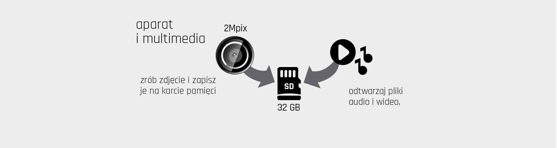 aparat i multimedia, 2 Mpix i do 32 GB na karcie MicroSD