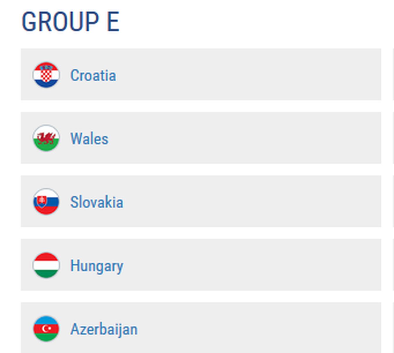 Grupa E: Chorwacja, Walia, Słowacja, Węgry, Azerbejdżan
