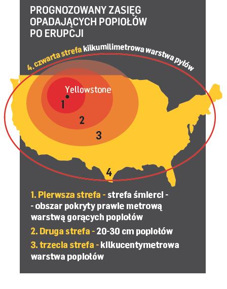 Yellowstone