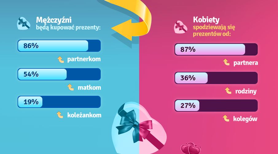 Dzień Kobiet: co planują mężczyźni, a czego oczekują kobiety?