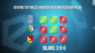 "Jagiellonia gra nie tylko słabiej z przodu, straciła też organizację w defensywie"
