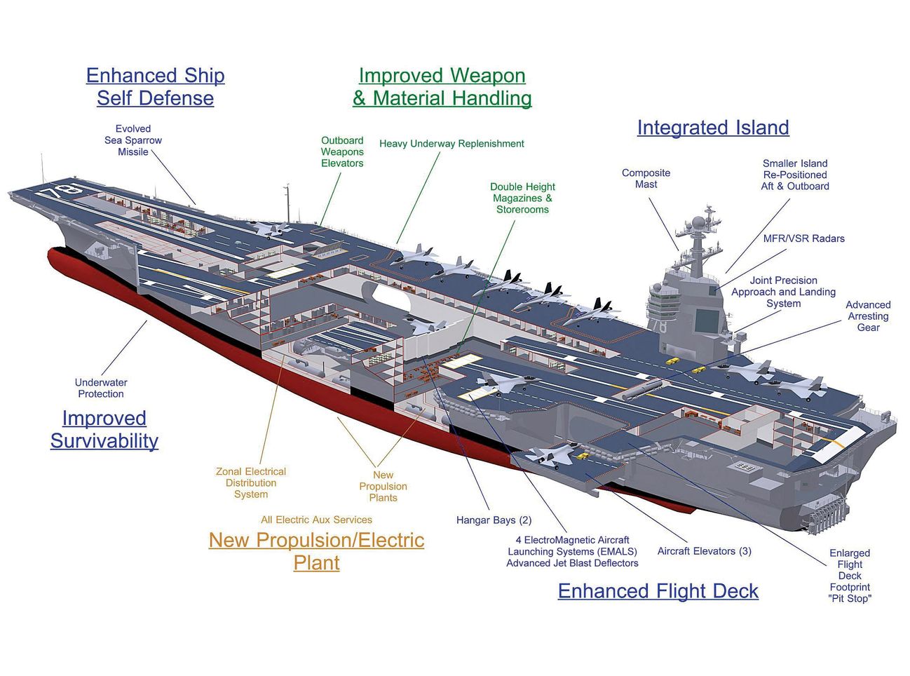 USS Gerald R Ford