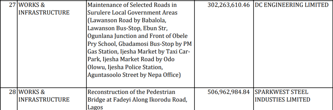 Contract award in January for maintenance of select roads