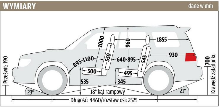 Forester I/II wysokość siedziska Forum Subaru