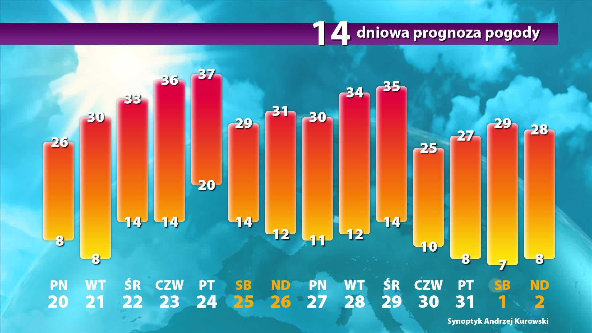 Sprawdź Prognozę Pogody Na 14 Dni Onettv