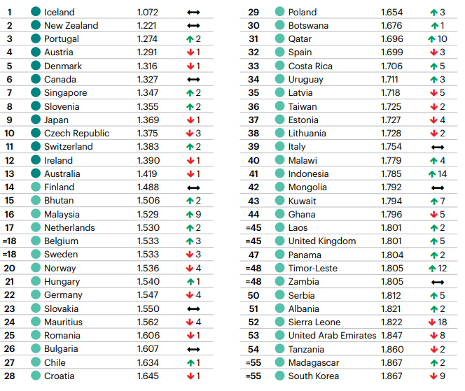 The Global Peace Index (visionofhumanity)