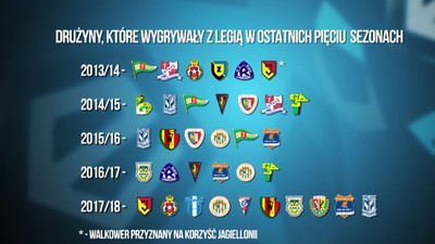 "Zastanawiam się, czy we władzach Legii jest ktoś, kto zna się na piłce"