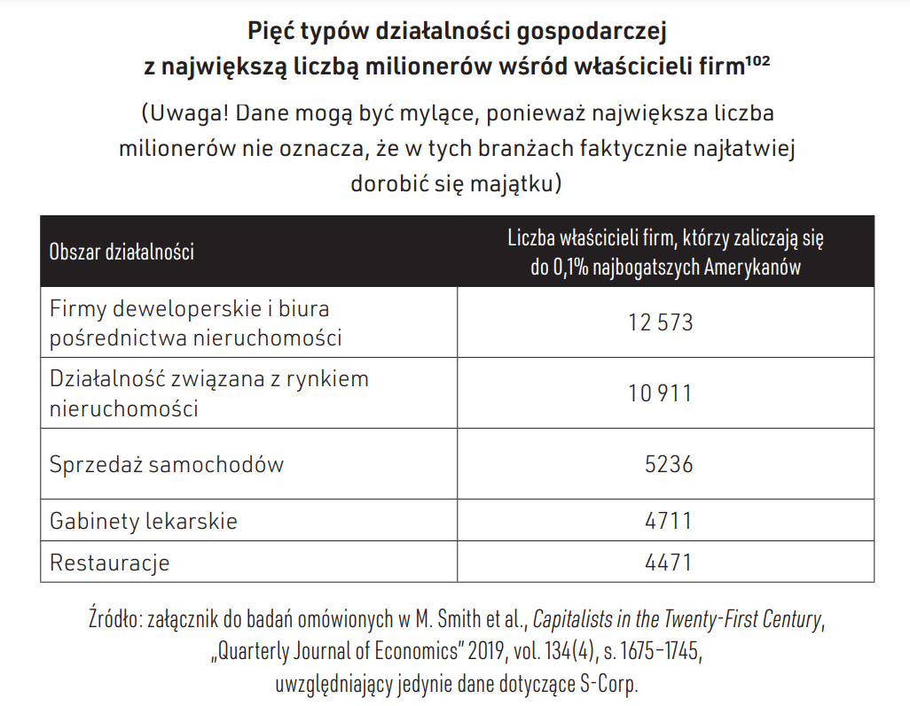 Dane z książki 