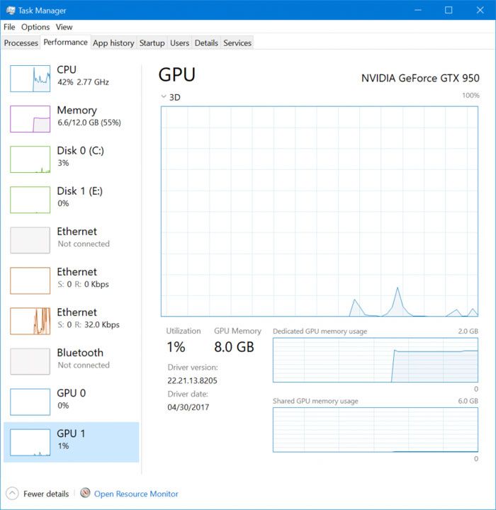 Nový Správca úloh vo Windows 10 monitoruje aj GPU