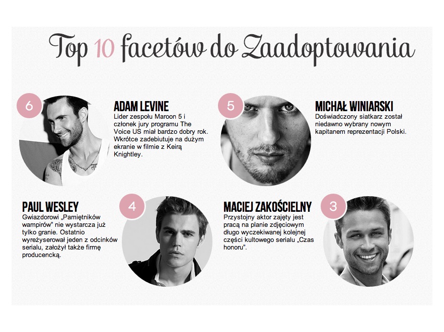 Najgorętsi faceci 2014 - RANKING opracowany przez portal Zaadoptujfaceta.pl