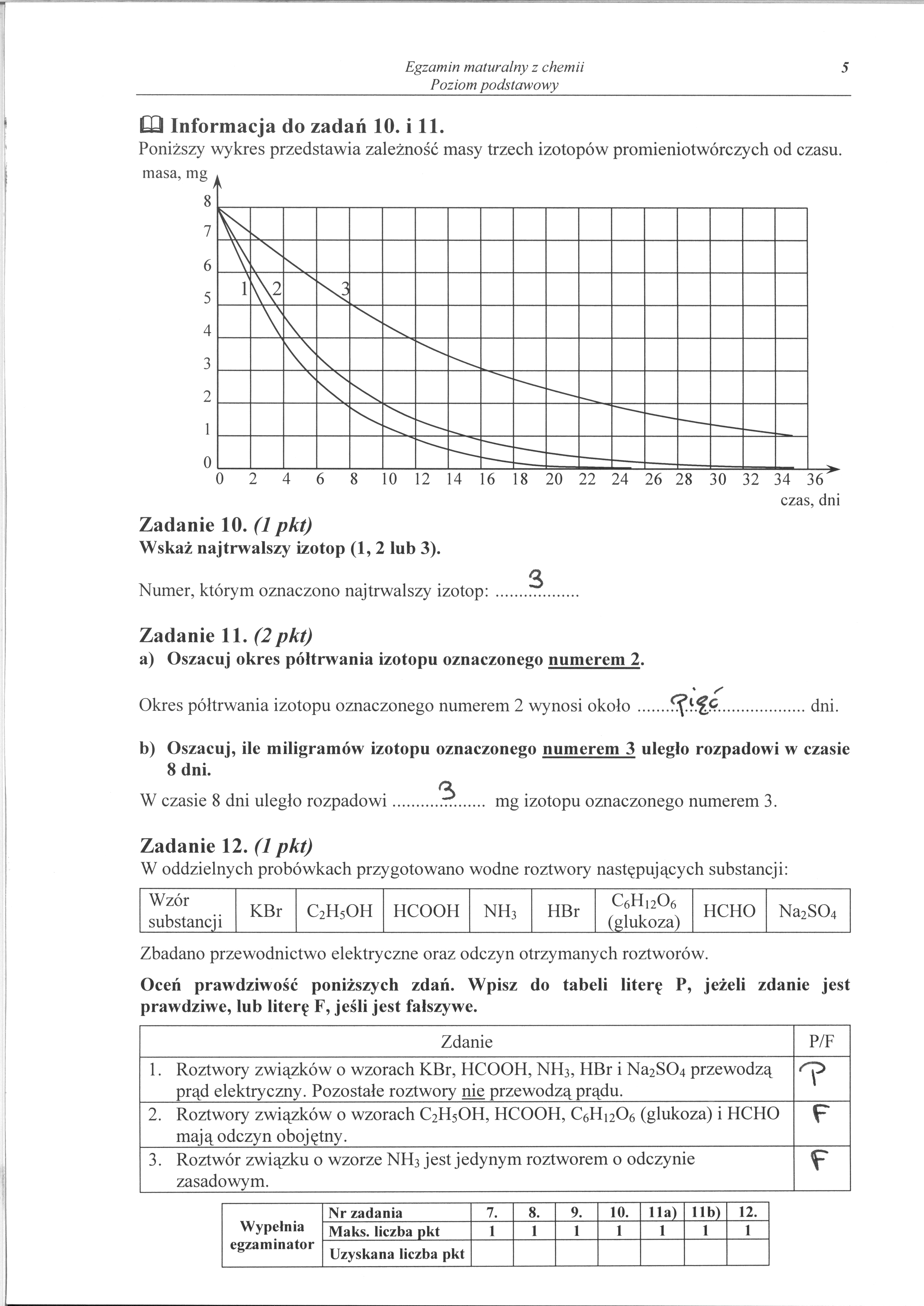 Matura z chemii - rozwiązania do poziomu podstawowego