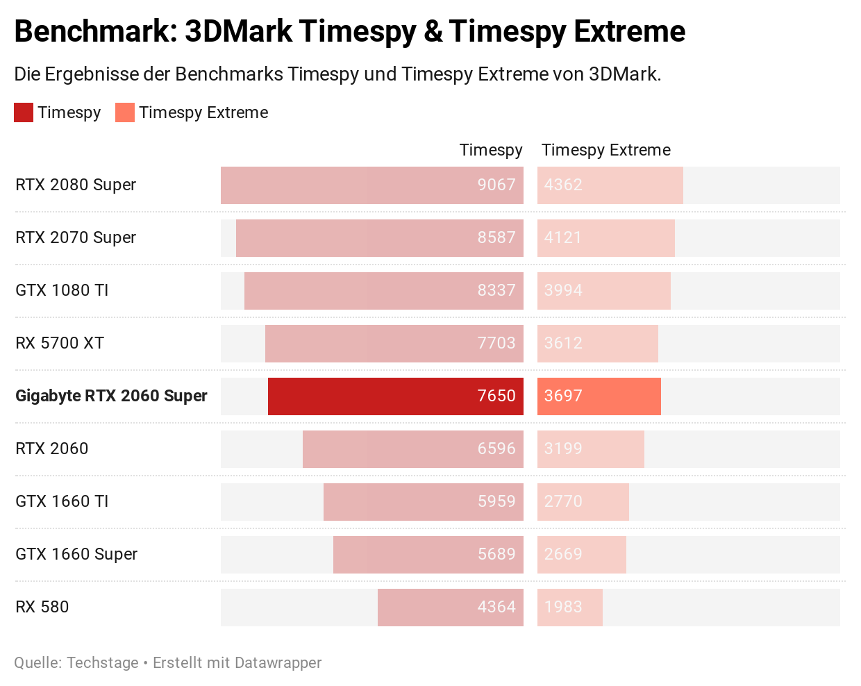 Benchmark Rtx 3070 Good For Gaming Rtx 3070 Mobile Vs Desktop