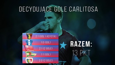 "Carlitos ma niespotykaną śmiałość w przebijaniu się przez obronę przeciwnika"