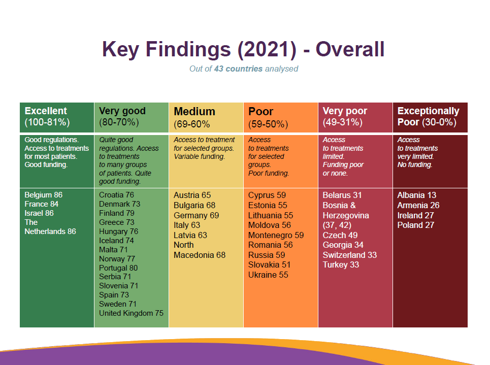 Raport „European Atlas of Fertility Treatment Policies”.  Polska na jednym z ostatnich miejsc