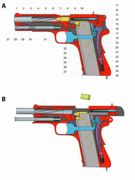 Pistolet VIS