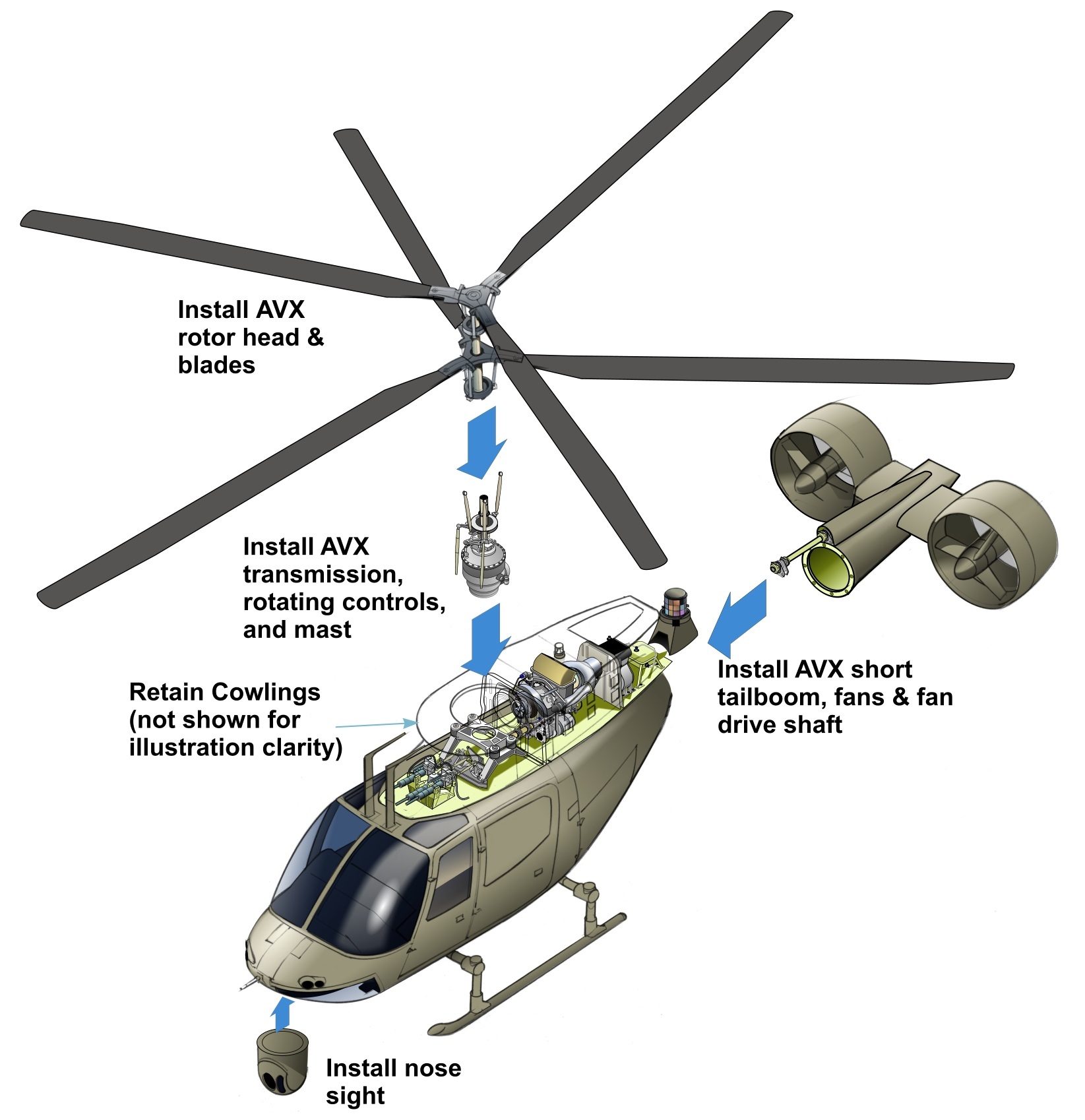 AVX Aircraft