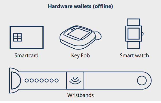 All you need to know about BoG’s eCedi