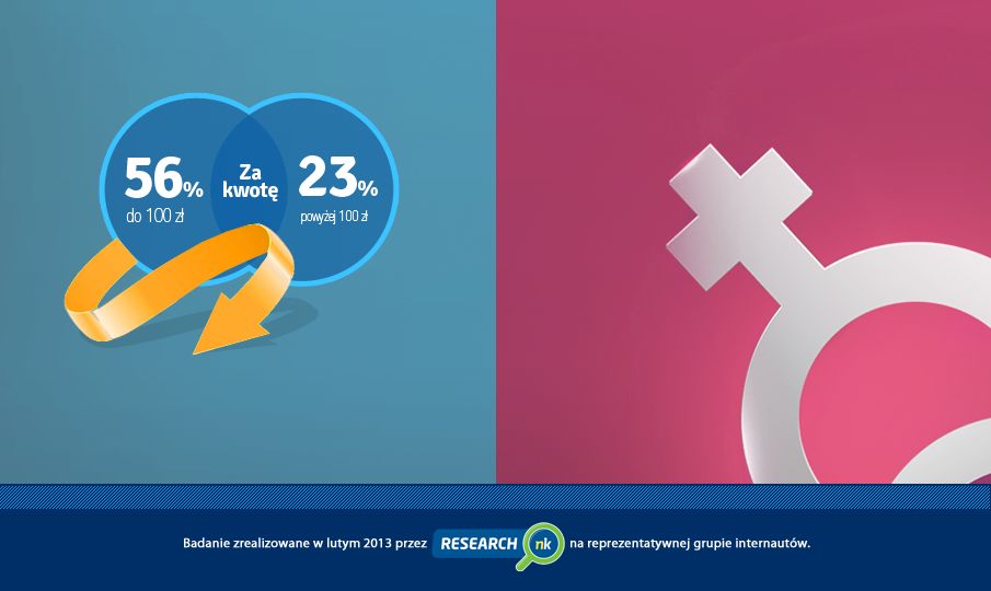 Dzień Kobiet: co planują mężczyźni, a czego oczekują kobiety?