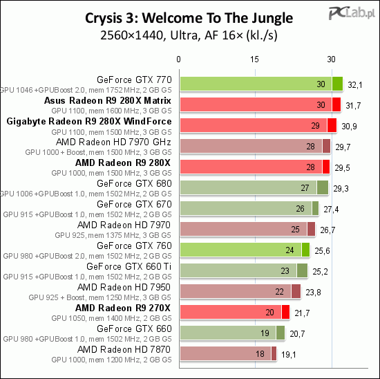 Crysis 3 w rozdzielczości 2560x1440