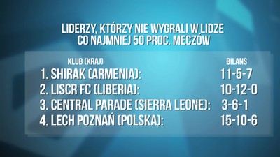Stanowski: Lech zaczyna mieć nogi splątane przez presję i ma obawy przed końcówką sezonu