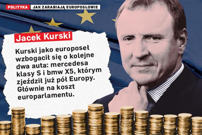 europosłowie zarobki dochody Parlament Europejski