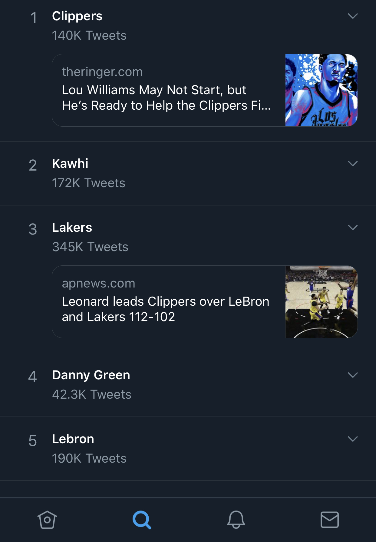 Clippers and Kawhi dominated Twitter conversations on Tuesday night as they beat Lakers (Twitter)