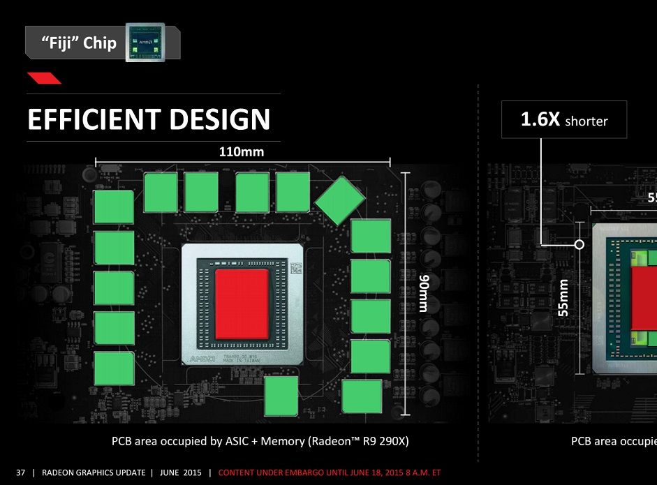 AMD Fiji