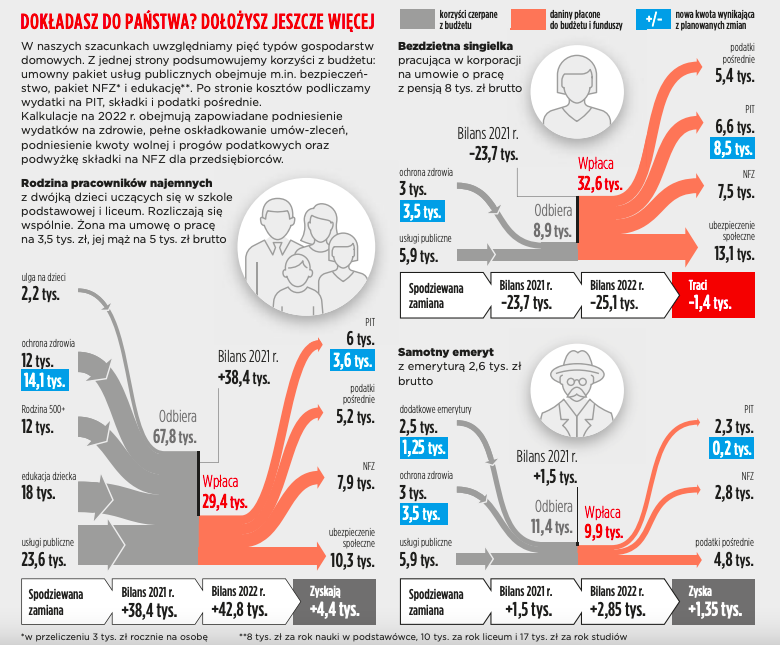 Co oznacza Polski Ład? 