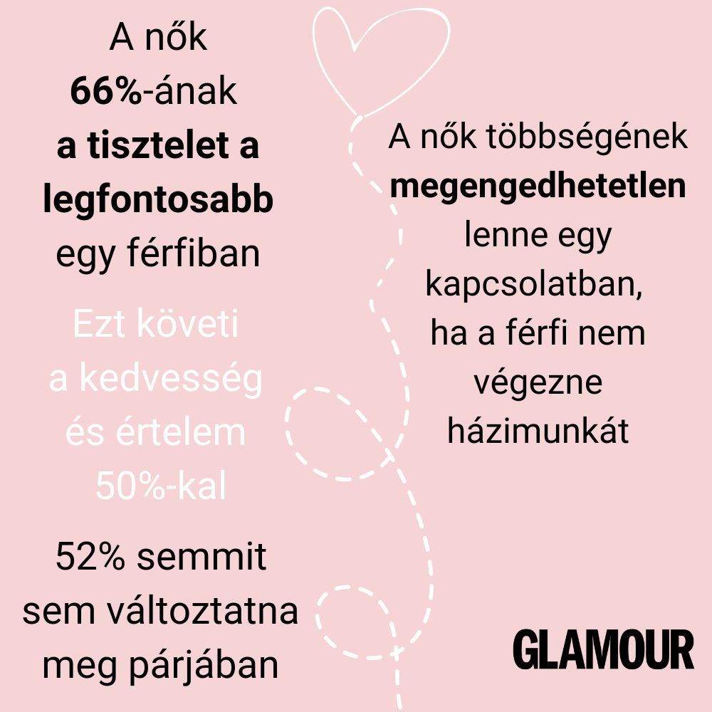 A nagy GLAMOUR-szavazás: Ilyen férfira vágynak a magyar nők - Glamour