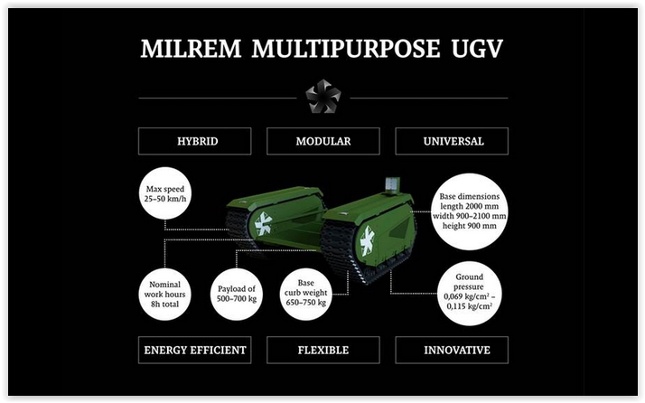 Milrem THeMIS