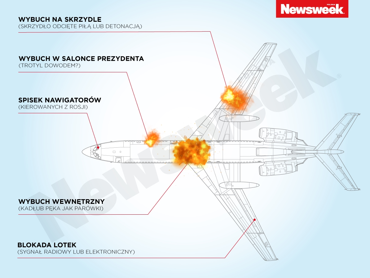 Tupolew Smoleńsk katastrofa infografika