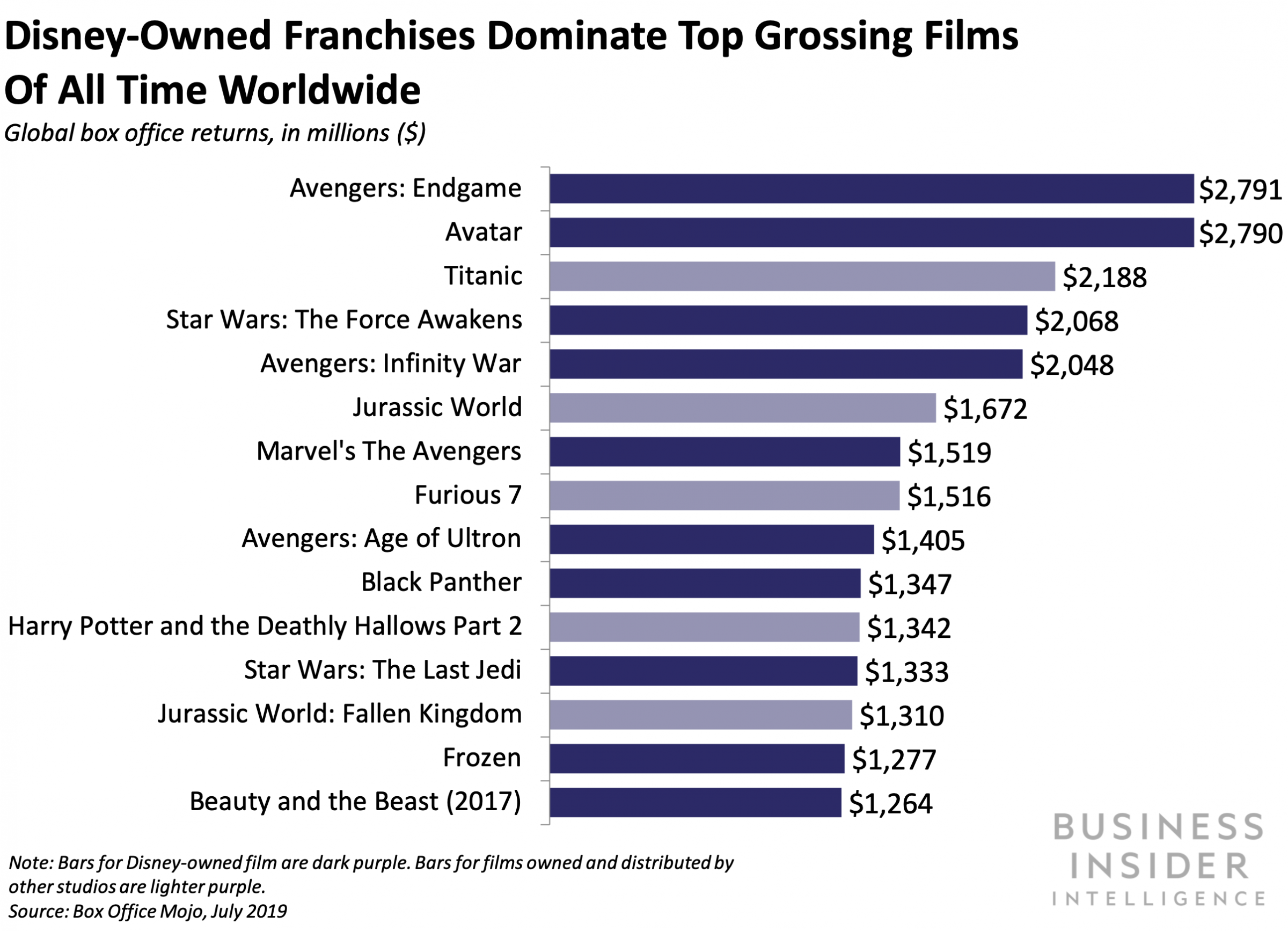 Marvel 'Phase 4' could help Disney+ one-up its competitors (DIS) | Business  Insider Africa