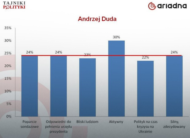 Wizerunek Andrzeja Dudy, fot. www.tajnikipolityki.pl