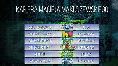 Makuszewski: trener Lenczyk powiedział mi kiedyś, że takich jak ja to jest 50 tysięcy dookoła Krakowa