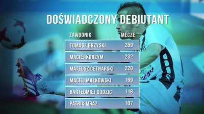 Mroczkowski: Nie mamy indywidualności, mamy zespół. W tym kierunku chcemy iść