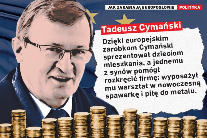 europosłowie zarobki dochody Parlament Europejski