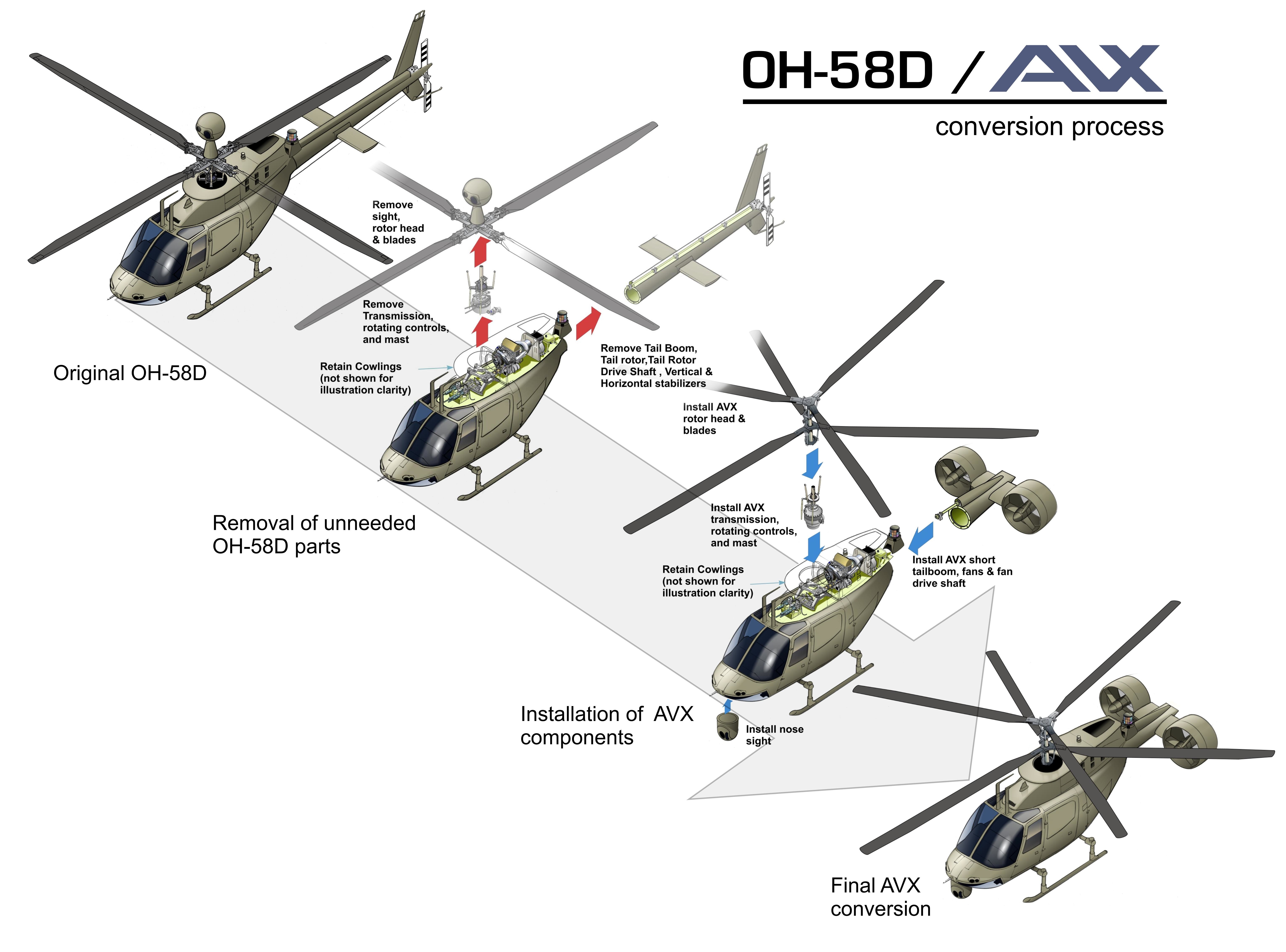 AVX Aircraft