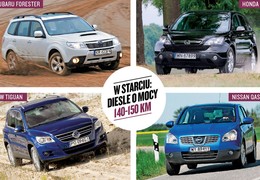 Używane SUV-y za 40 tys. zł