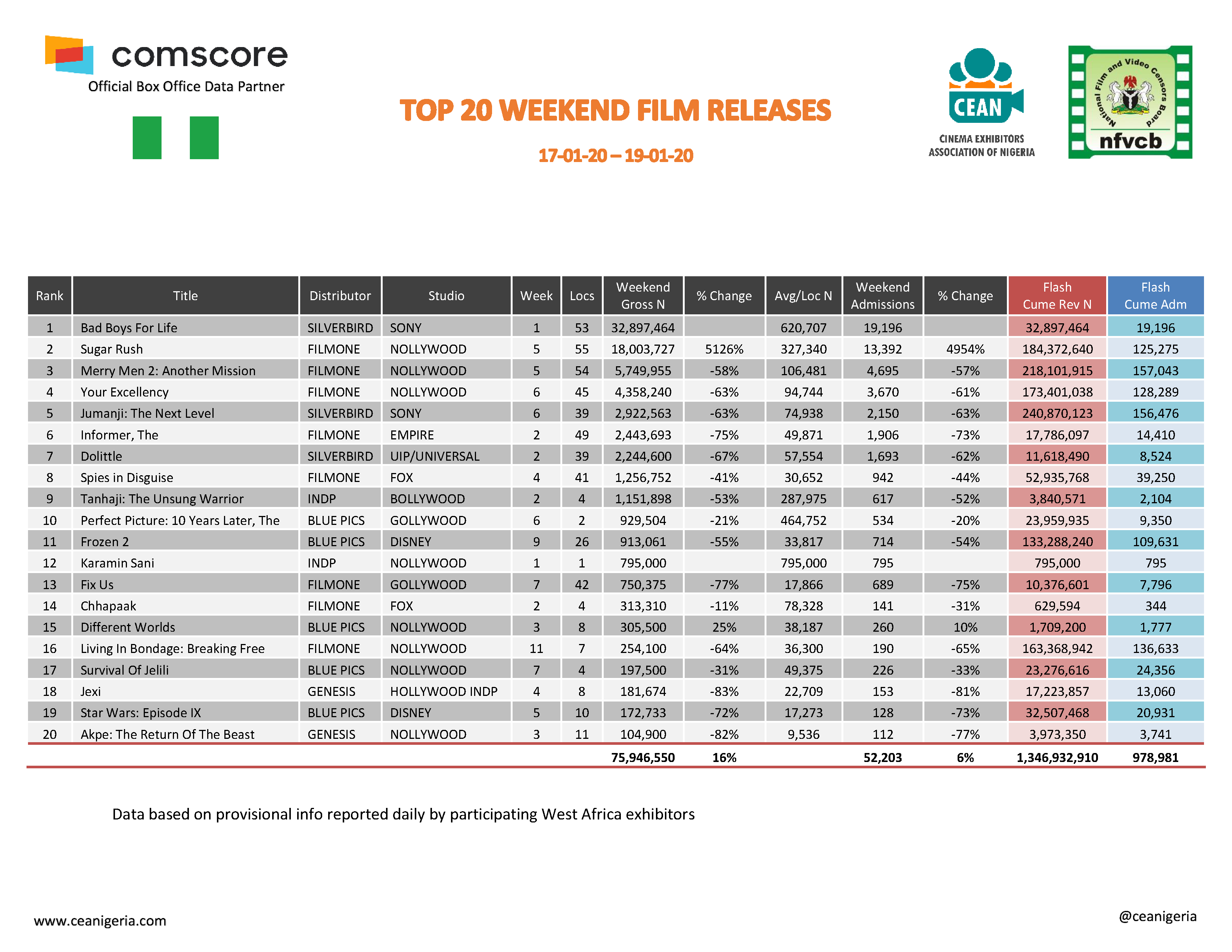 Box office (ceanigeria)