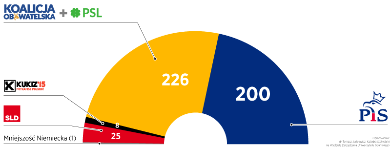 Wybory do Sejmu 2019