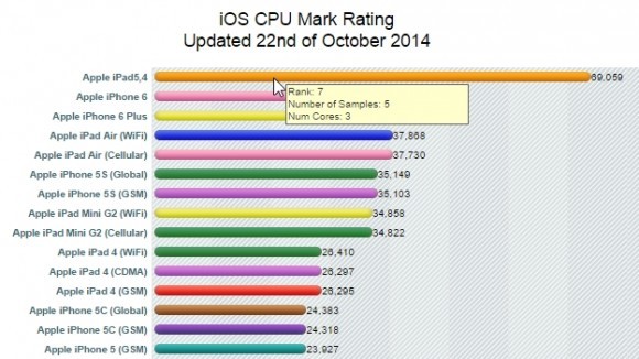 Air iPad 2 Apple's strongest product