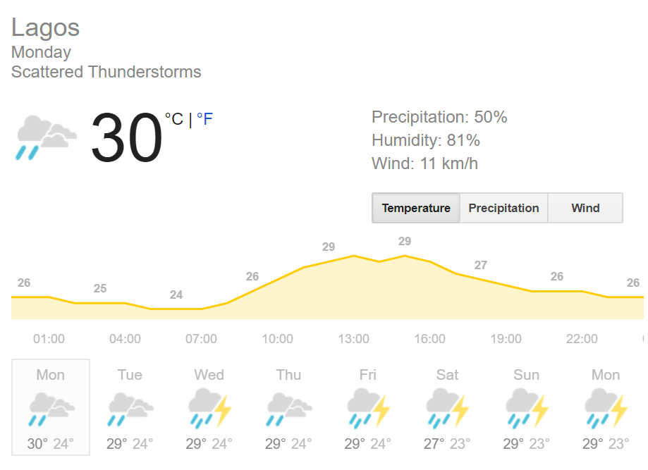 Weather.com predicting rainfall in Lagos for the week of October 14th