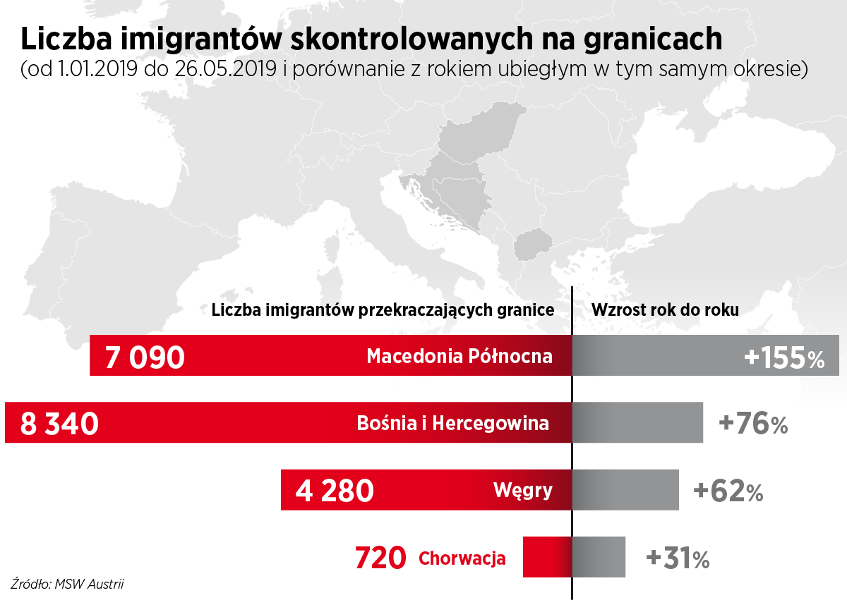 Imigranci na szlaku bałkańskim