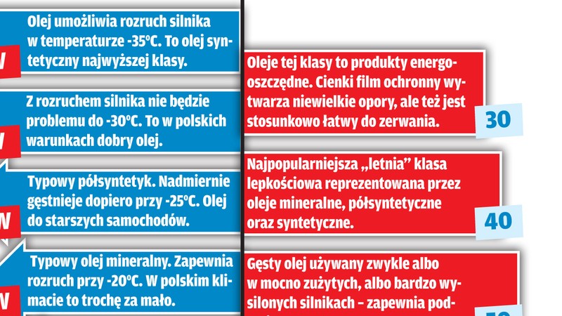 Co znaczy 10W-40? Wyjaśniamy jak wybrać olej