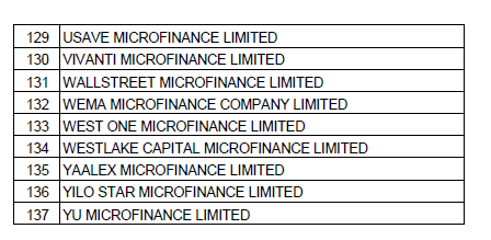 Microfinance companies operating in Ghana 