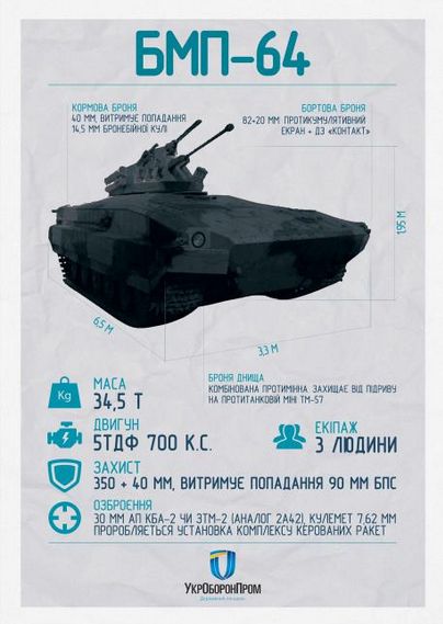 BMP-64