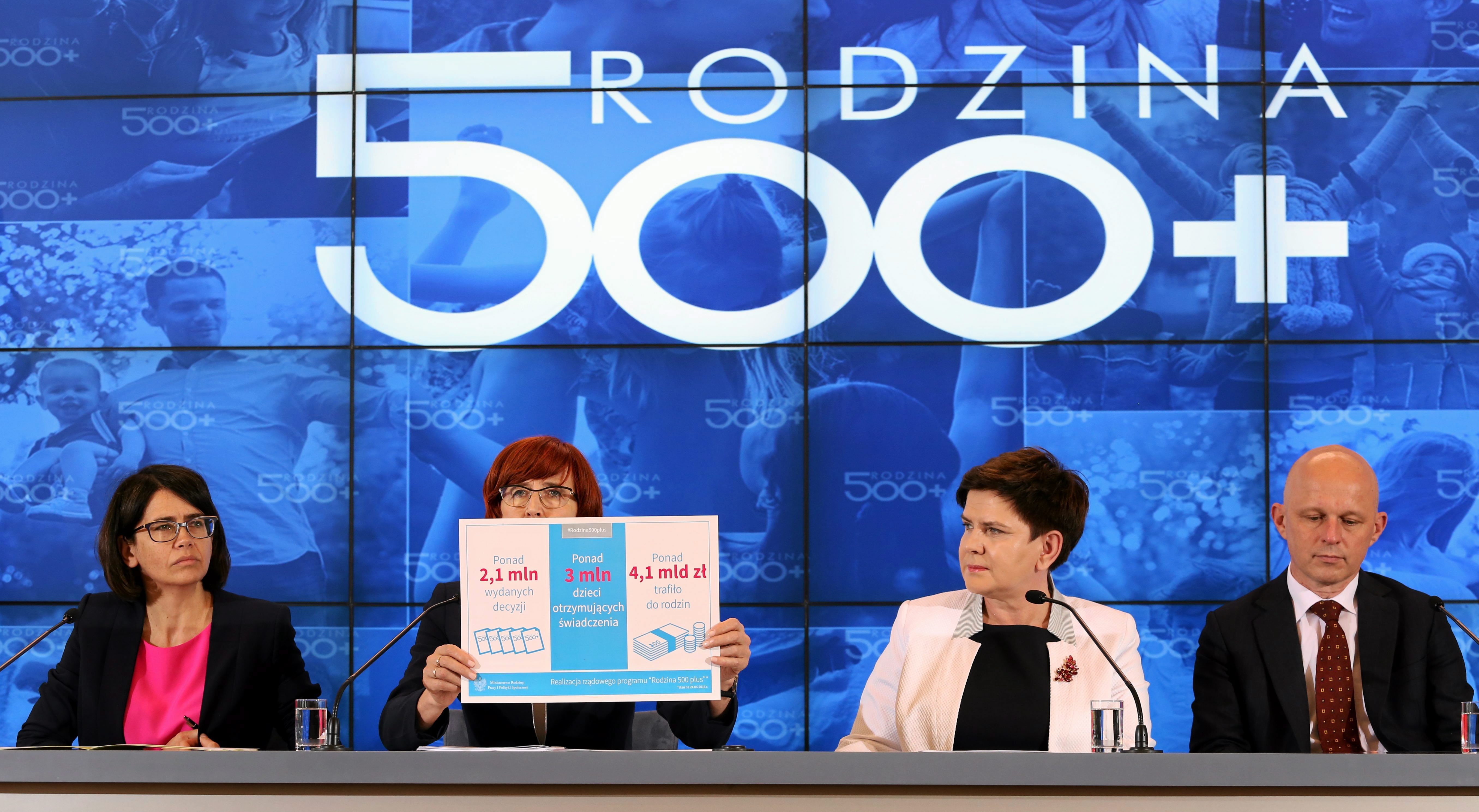 Terminy Wypłat 500 Plus Poznań 500 plus po ponad pięciu latach. Bilans zysków i strat