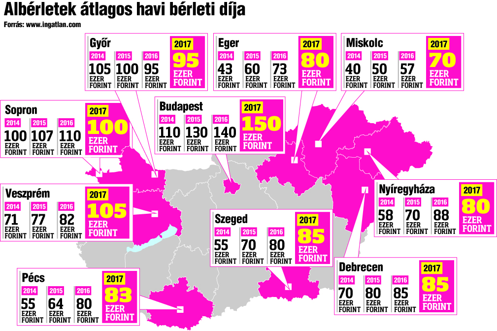 albérlet budapest térkép Itt a nagy albérlet térkép: mutatjuk, hol mennyibe kerül egy lakás  albérlet budapest térkép